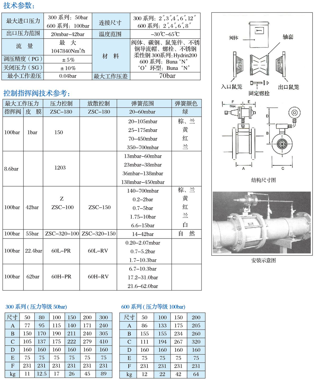 AFV軸流式調(diào)壓器-1.jpg