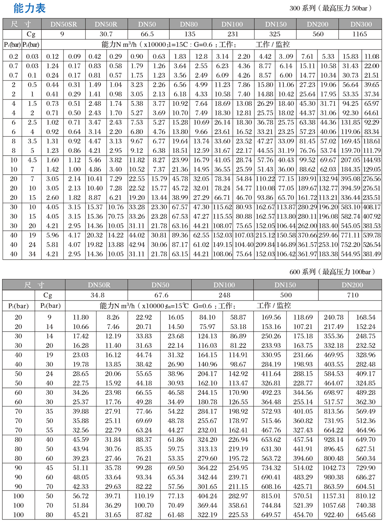 AFV軸流式調(diào)壓器-2.jpg