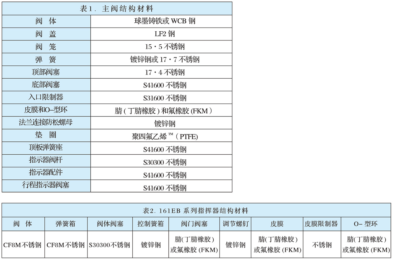 EZR型指揮器式調(diào)壓器-1.jpg