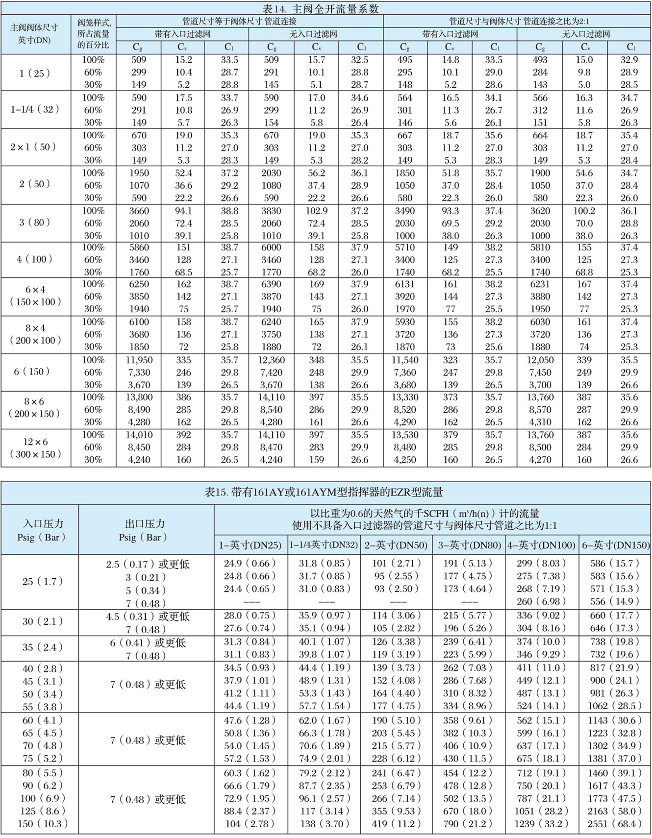 EZR型指揮器式調(diào)壓器-6.jpg