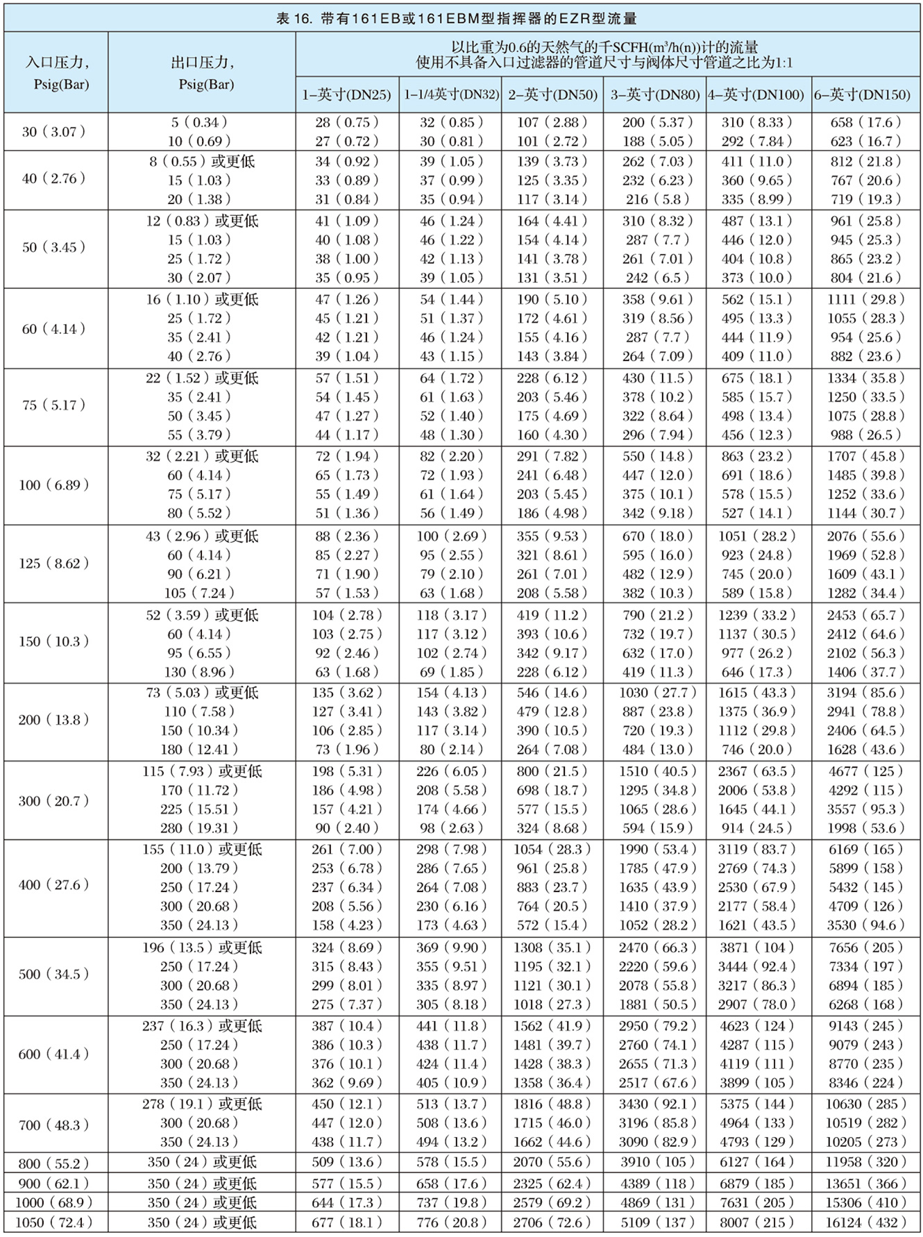 EZR型指揮器式調(diào)壓器-7.jpg