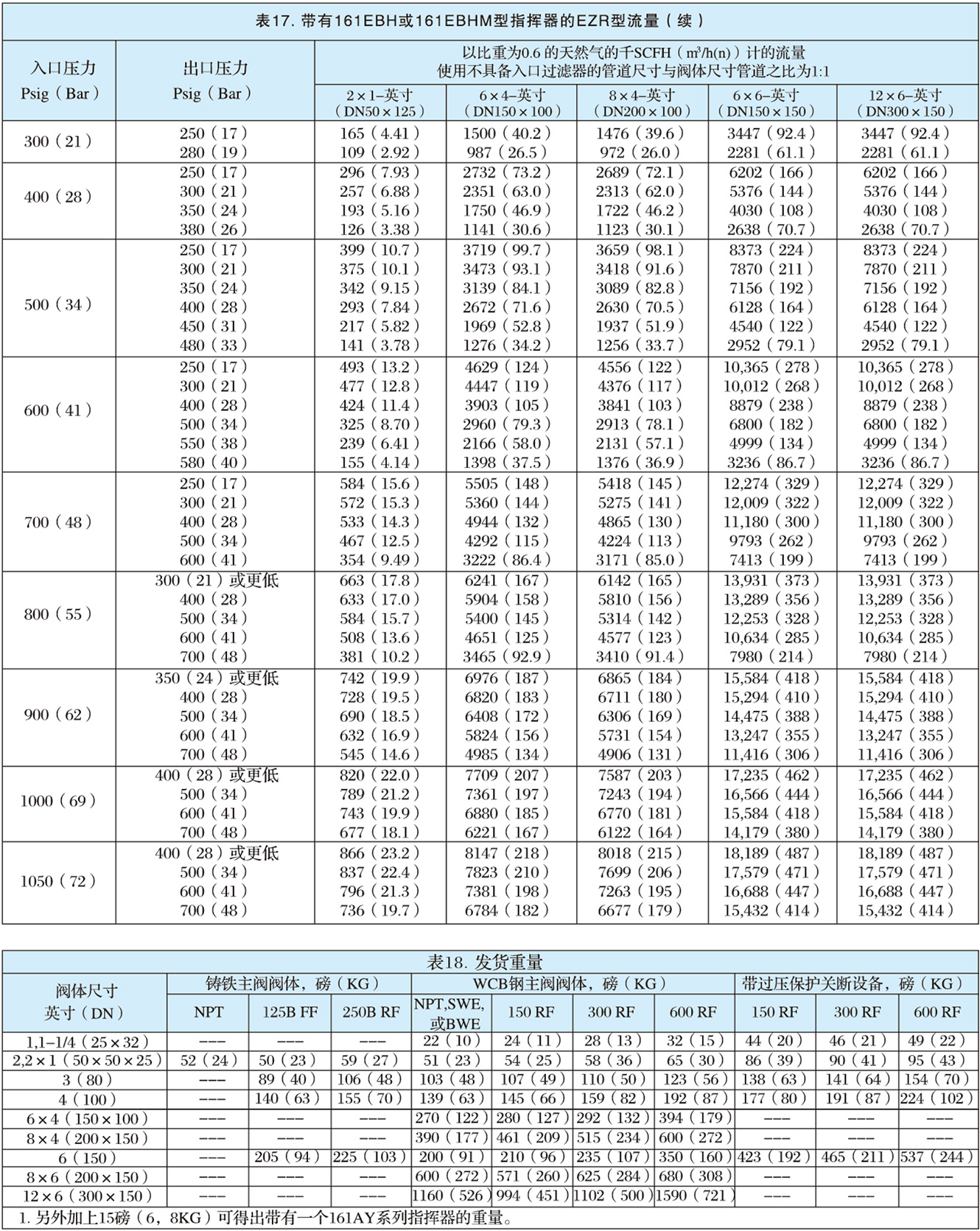 EZR型指揮器式調(diào)壓器-9.jpg