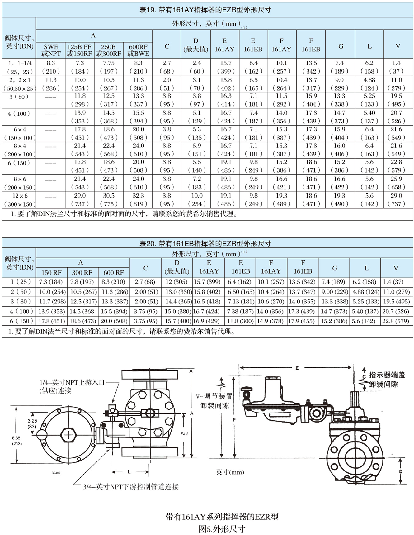 EZR型指揮器式調(diào)壓器-10.jpg