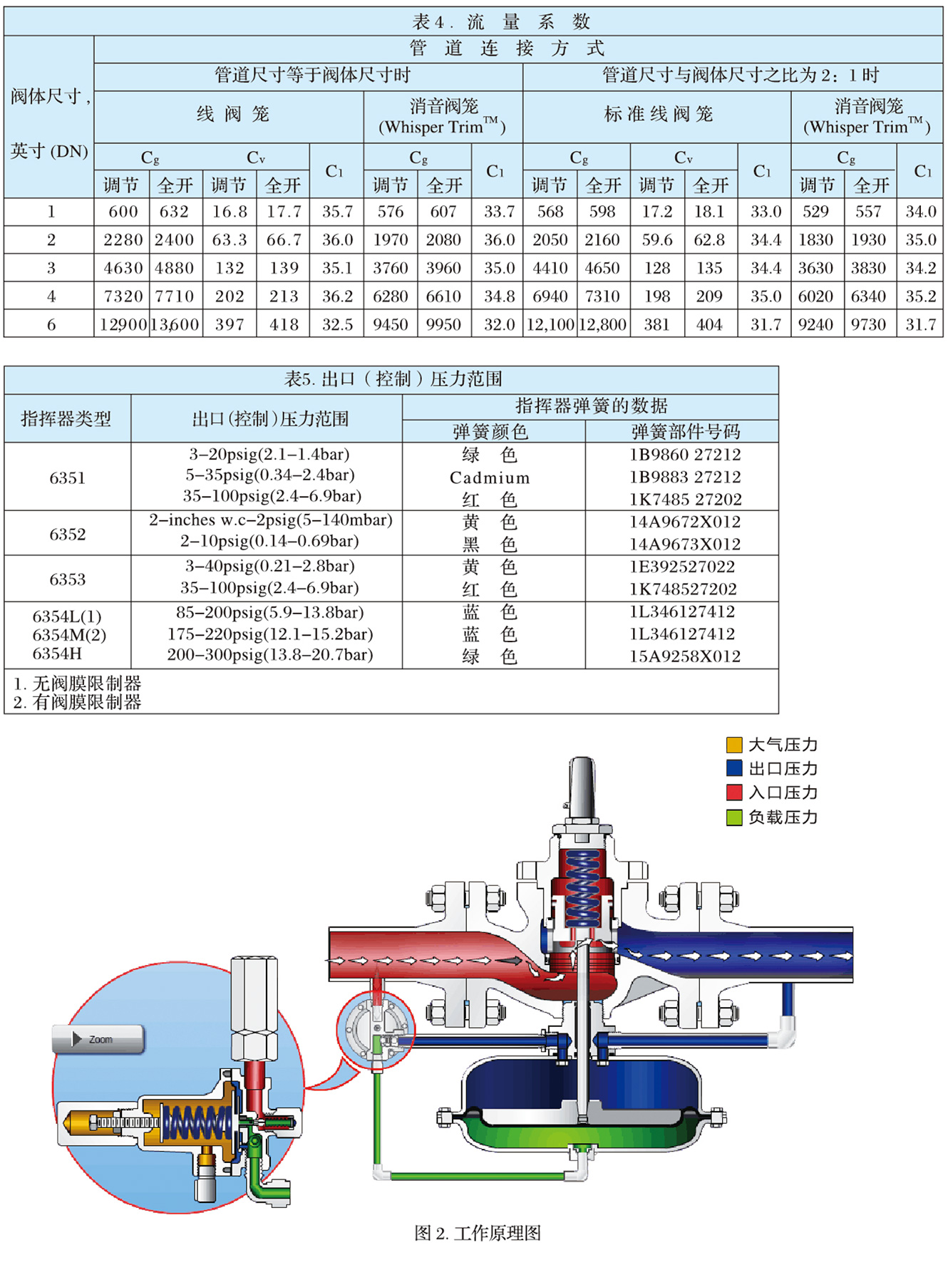 1098-EGR型燃?xì)庹{(diào)壓器-2.jpg