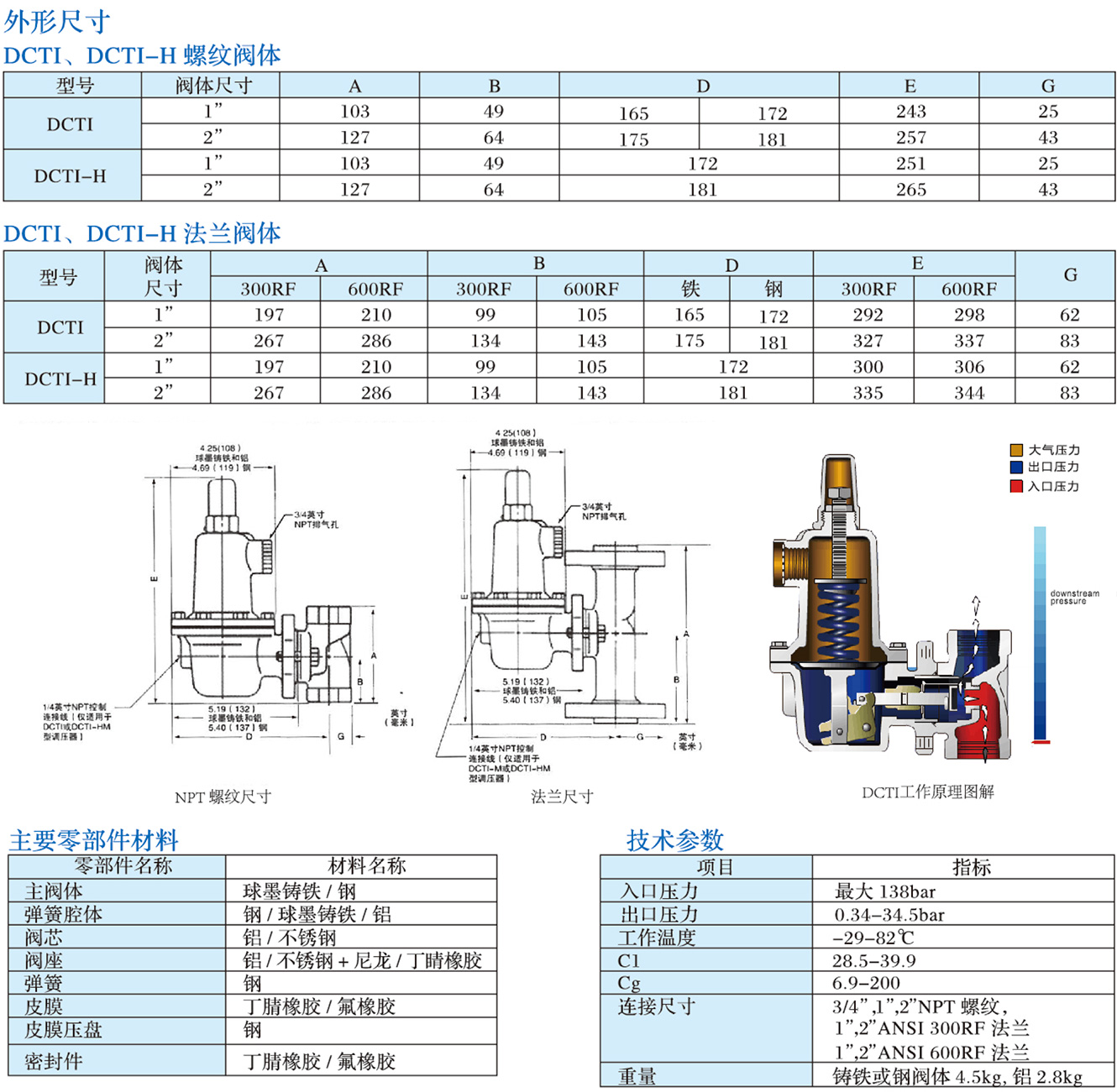 DCTI系列調(diào)壓器1.jpg