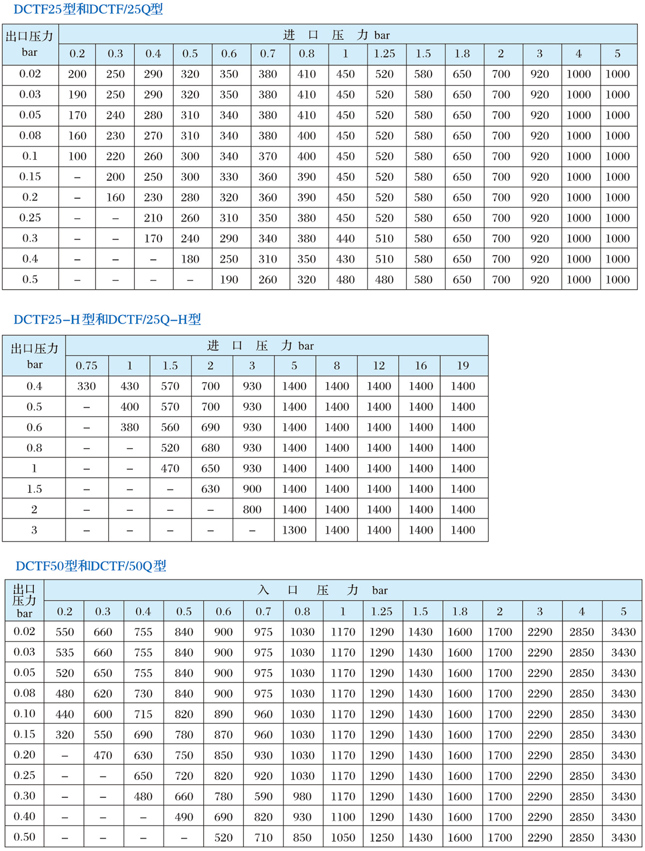 DCTF系列調(diào)壓器3.jpg