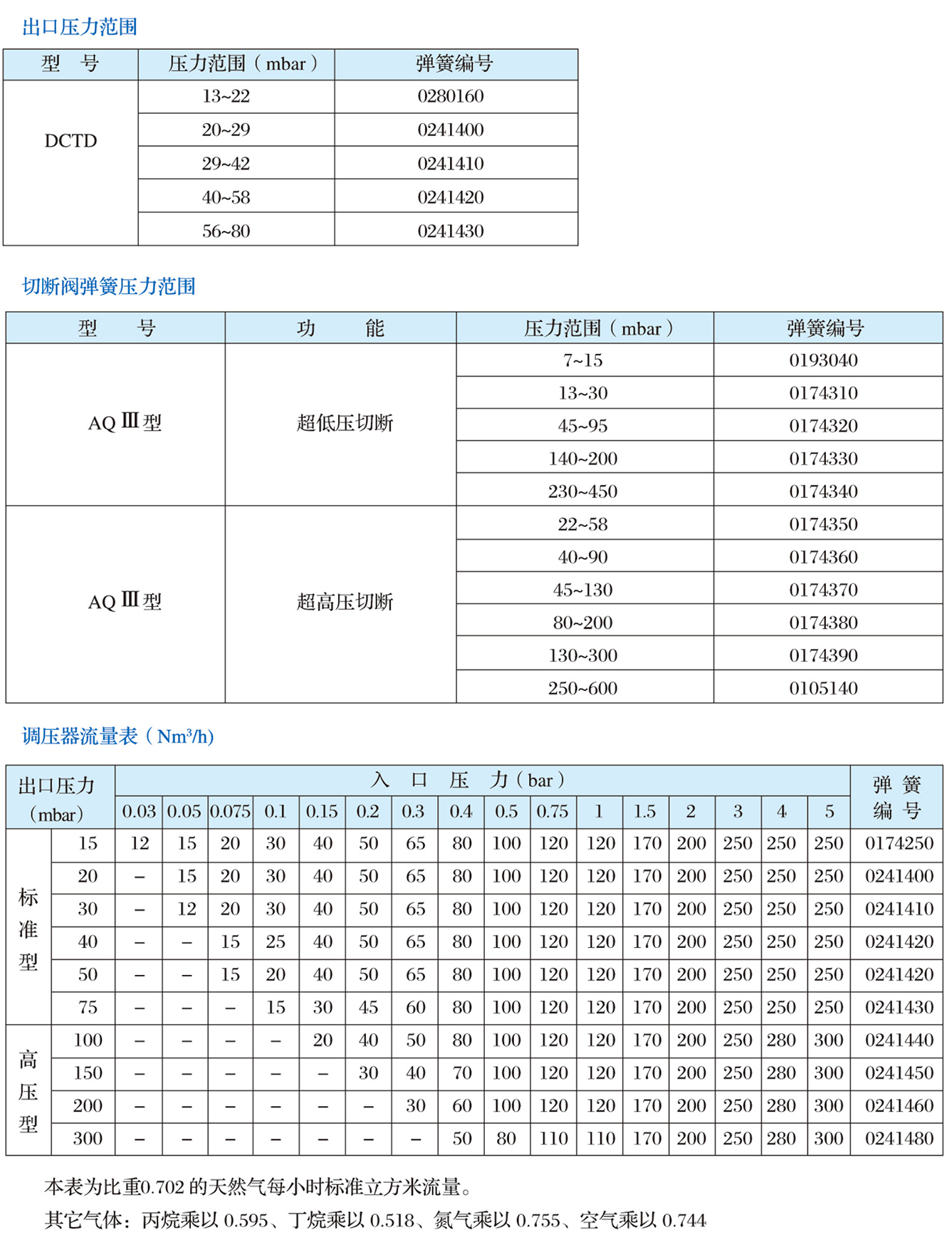 DCTD系列調(diào)壓器2.jpg