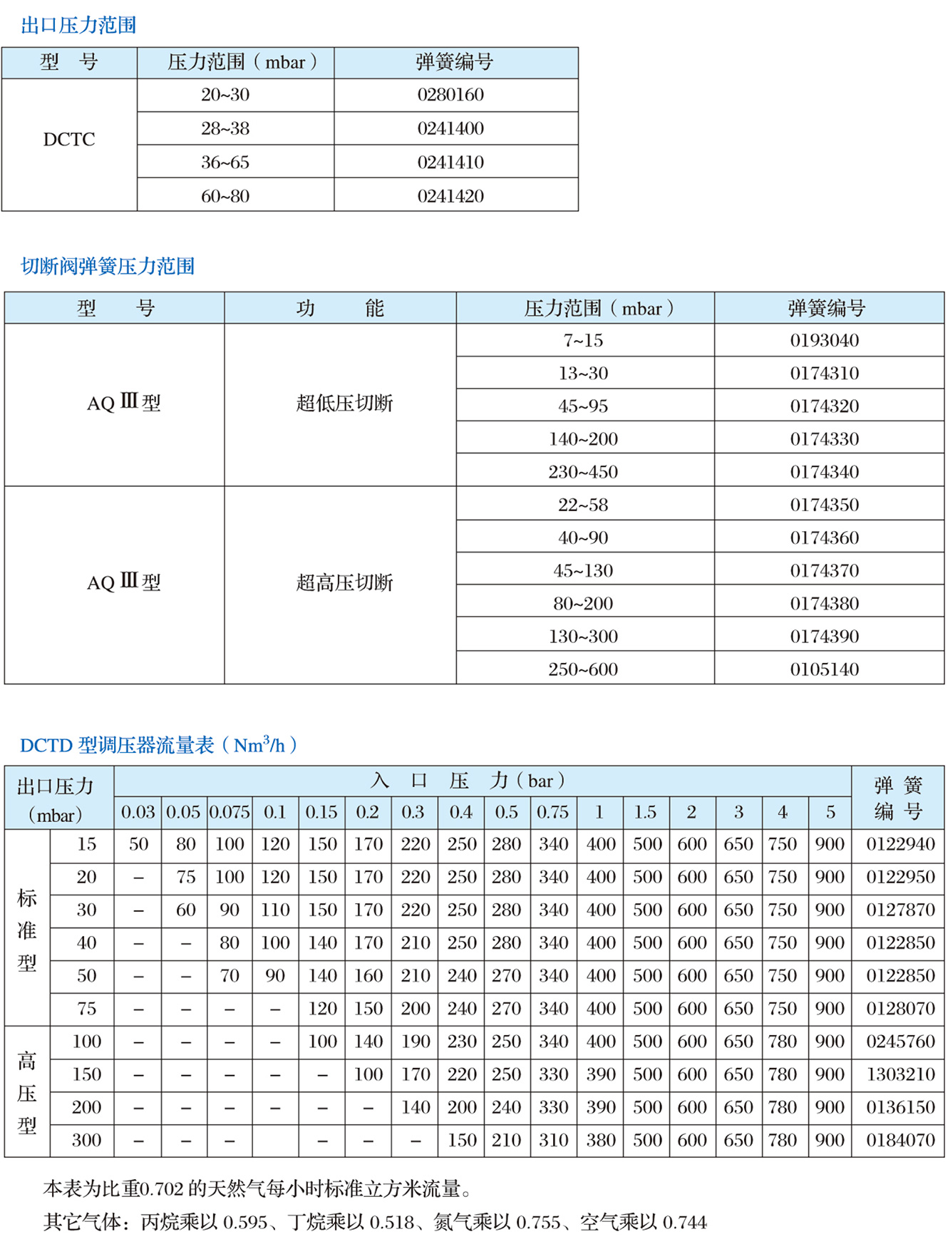 DCTC系列調(diào)壓器2.jpg