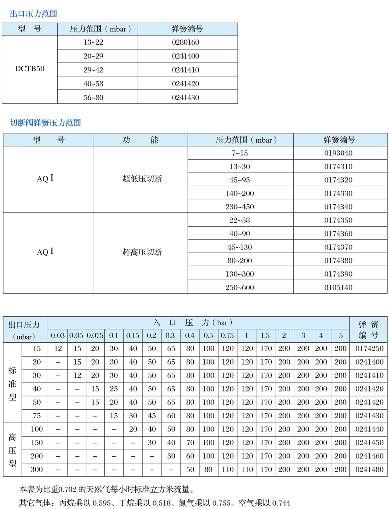 DCTB系列調(diào)壓器2.jpg