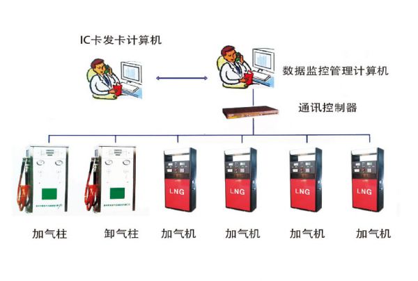 PLC自動(dòng)控制系統(tǒng)